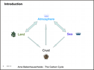 Carbon Cycle, a short overview