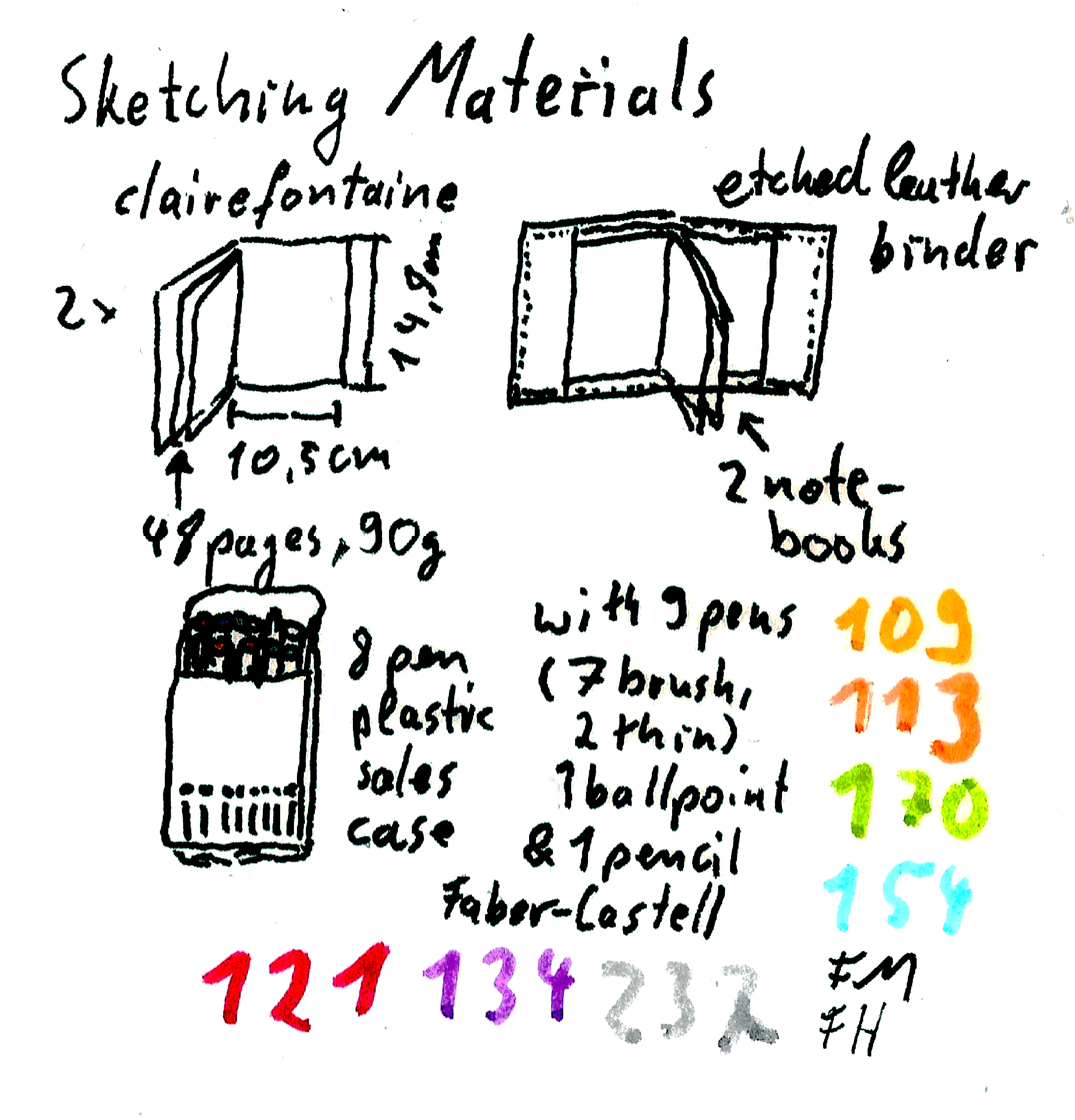 best-thing-today-materials.png