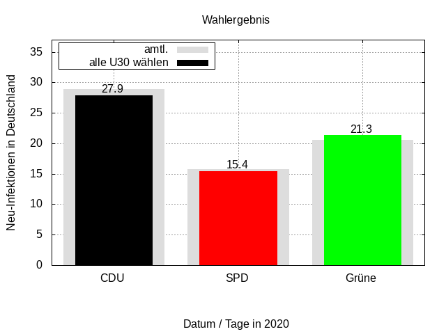 2019-wahlergebnis-eu-amtl-alle-u30.png
