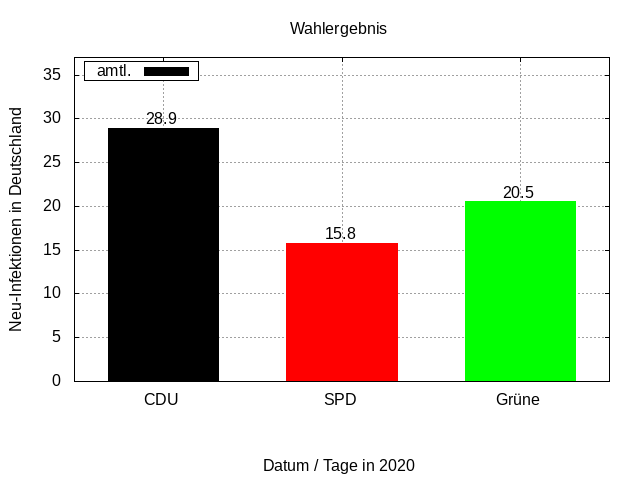 2019-wahlergebnis-eu-amtl.png