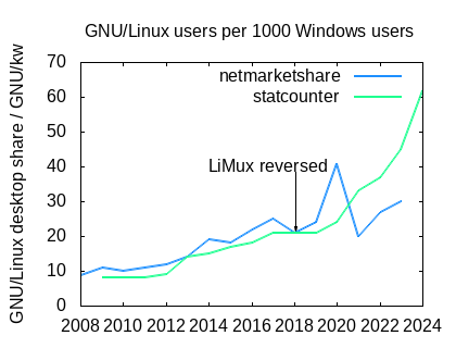 gnu-linux-desktop-share.png