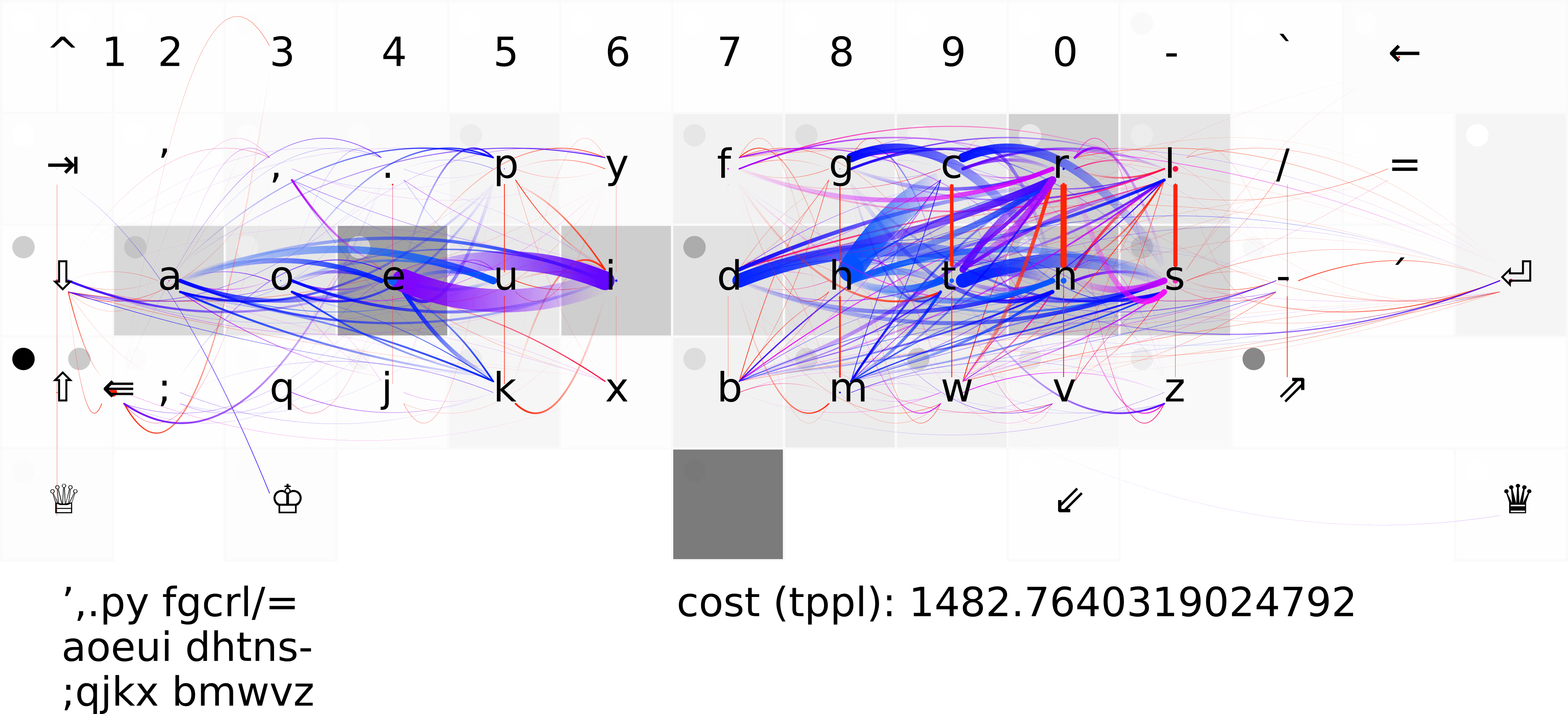 14827640-aoeui-dhtns.png