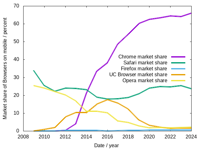 browser-market-share-data-mobile.png