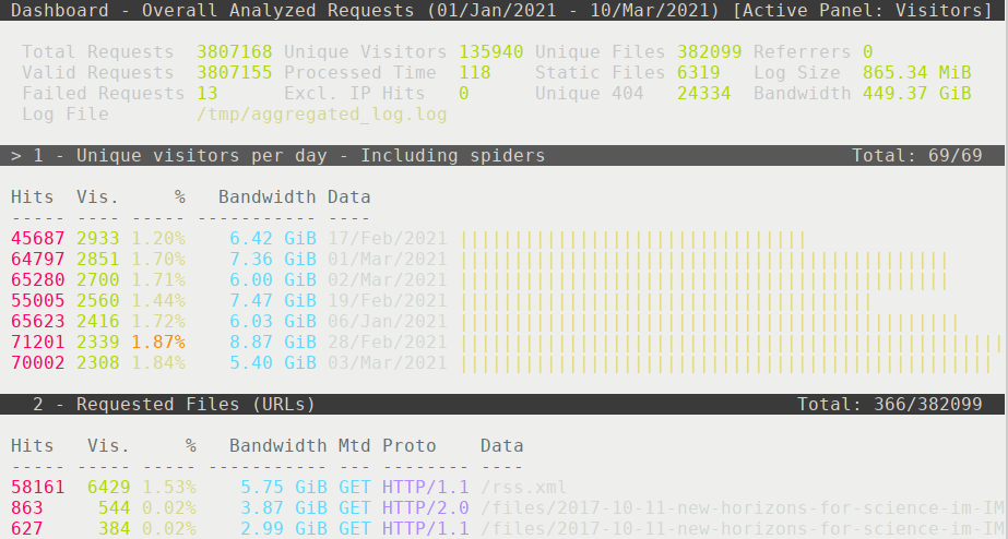 goaccess-draketo-ua-example.png
