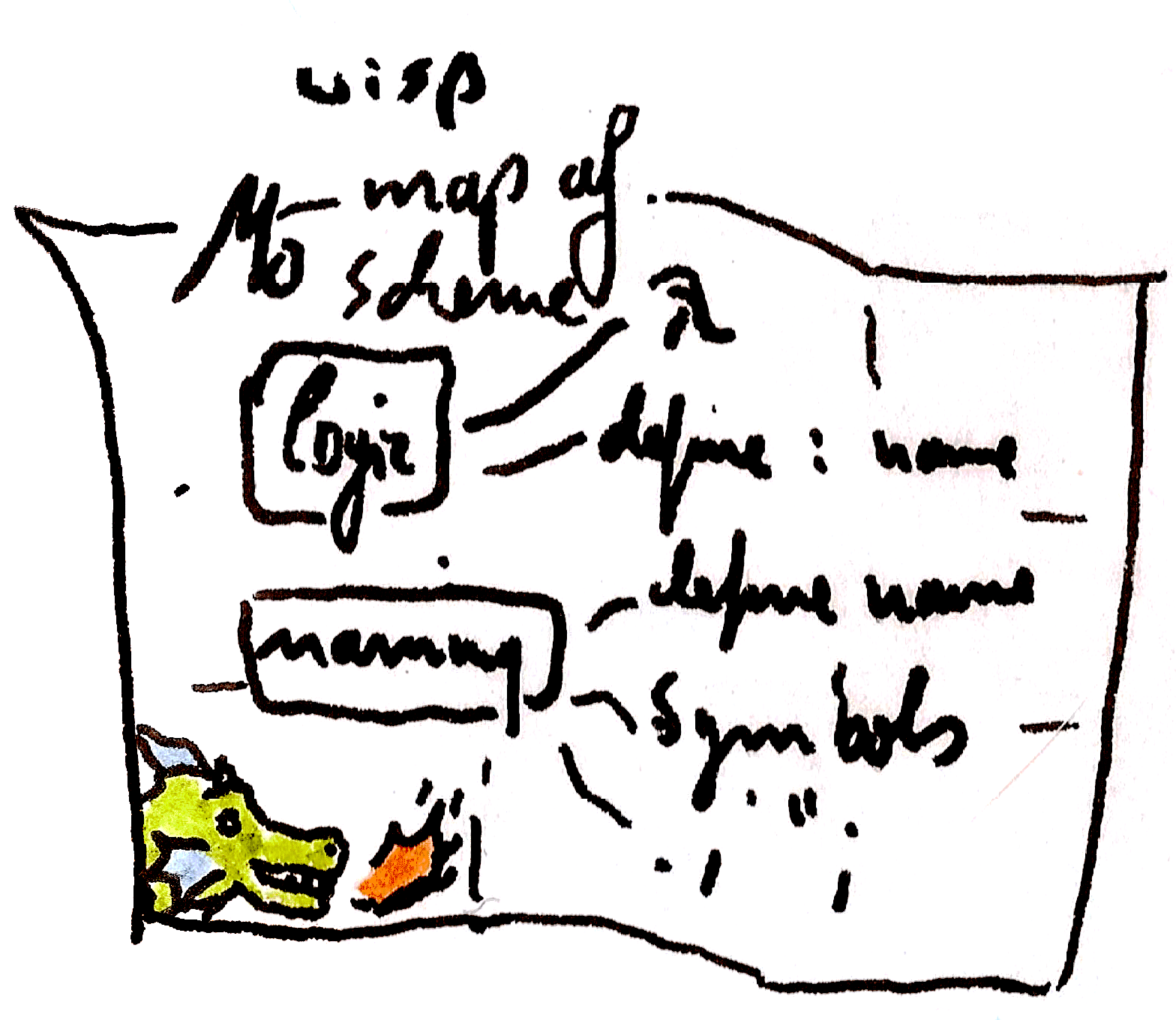 naming-and-logic-map-of-scheme--sketch.png